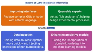 IDTechEx Analyzes the Impact of Large Language Models on the Material Development Landscape