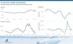 Used Aircraft Inventory Levels Continue Upward Trend