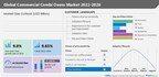 Commercial Combi Ovens Market Size to Grow by USD 1225.74 million from 2023 to 2027, 46% of market growth is expected in Europe, Technavio