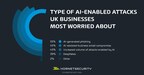 QUARTER OF UK BUSINESSES AREN'T USING AI TO BOLSTER CYBERSECURITY, HORNETSECURITY SURVEY REVEALS