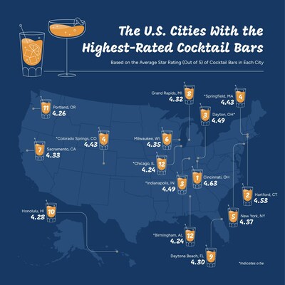 The Cities With the Highest-Rated Cocktail Bars
