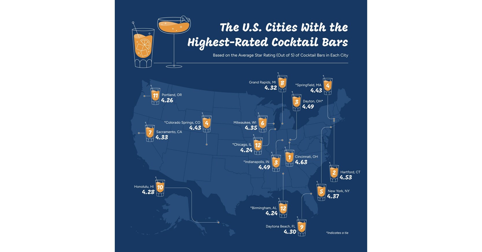 Upgraded Points Study Reveals the Cities with the Highest-Rated ...