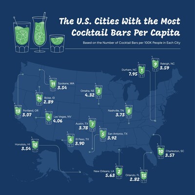 The Cities With the Most Cocktail Bars Per Capita