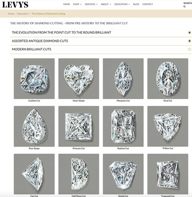 Levy's Fine Jewelry History of Diamond Cutting. Modern Brilliant Cuts