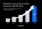 MUSINSA Achieving "Record High" with Nearly US$ 733 million in Sales, Up 40% Last Year, Continues to Generate Solid Revenue Both Online and Offline