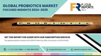 Global Probiotics Market - Focused Insights 2024-2029