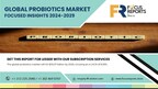 The Global Probiotics Market Forecasted to Flourish as Wellness Trends Gain Momentum, the Market to Hit $115.07 Billion - Focus Research Report by Arizton