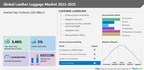 Leather Luggage Market size to grow by USD 3.89 billion from 2022 to 2027, APAC to occupy 49% market share, Technavio