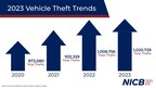 Vehicle Thefts Surge Nationwide in 2023