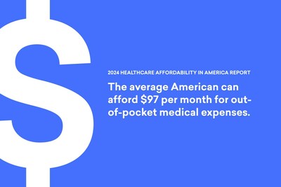 PayZen's Healthcare Affordability In America Report