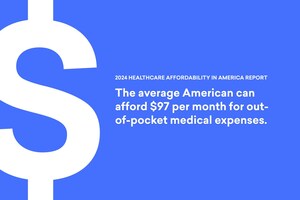 PayZen Report Reveals US Healthcare Affordability Crisis: 36% Skipped Care Due to Inability to Pay