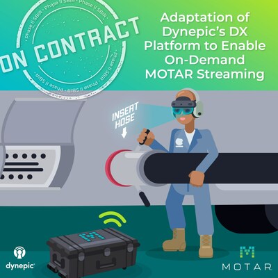 Dynepic's MOTAR Platform, with its mobile MOTAR-In-A-Box (MIAB) capability, empowers Just In Time Multi-Mission Airmen/Warfighters (JITMMA/W) to train without boundaries - online, offline, anytime, anywhere and on any device.