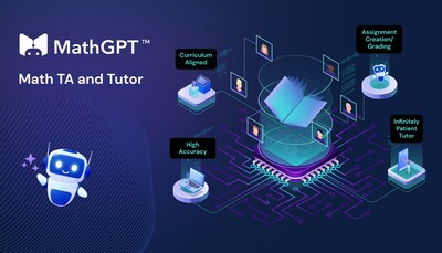 MathGPT - Math TA and Tutor