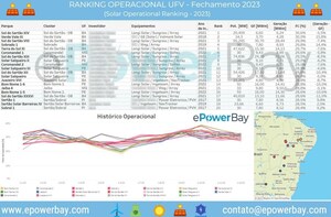 Módulos LONGi lideram o Ranking Operacional de Energia Solar do Brasil da ePowerBay em 2023