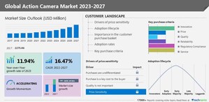 Action Camera Market, 37% of Growth to Originate from North America, Technavio