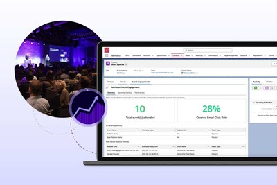 The RainFocus for Salesforce App empowers sales teams with real-time event engagement data.