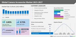 Camera Accessories Market size is set to grow by USD 856.09 million from 2023-2027, High demand for advanced digital cameras boost the market, Technavio