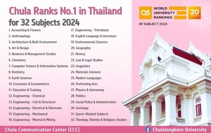 Chula Ranks No.1 in Thailand for 32 Subjects in the QS World University Rankings by Subject 2024