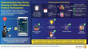 Dongguk University Researchers Reveal Impact of Social Viewing of News on Political Participation and Identity Formation