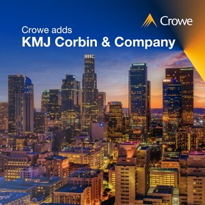 Crowe expands presence in California with addition of KMJ Corbin & Company