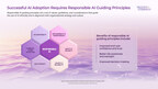Global HR Firm McLean & Company Releases New Guide to Help HR Develop AI Guiding Principles in Collaboration With Organizational Leaders