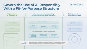 Responsible AI Governance: Info-Tech Research Group Publishes Strategies to Balance Innovation With Ethical Use