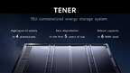 CATL revela o TENER, o primeiro sistema de armazenamento de energia do mundo com degradação zero em cinco anos e capacidade de 6,25 MWh