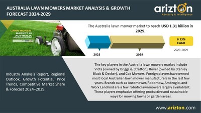AUSTRALIA LAWN MOWERS MARKET ANALYSIS & GROWTH FORECAST 2024-2029
