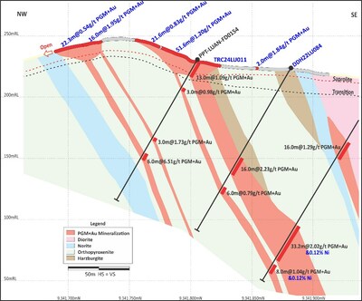 Figure 2: Central Sector (Section 1 on Figure 4) – Trenching showing supergene enrichment and lateral extents to surface mineralization. (CNW Group/Bravo Mining Corp.)