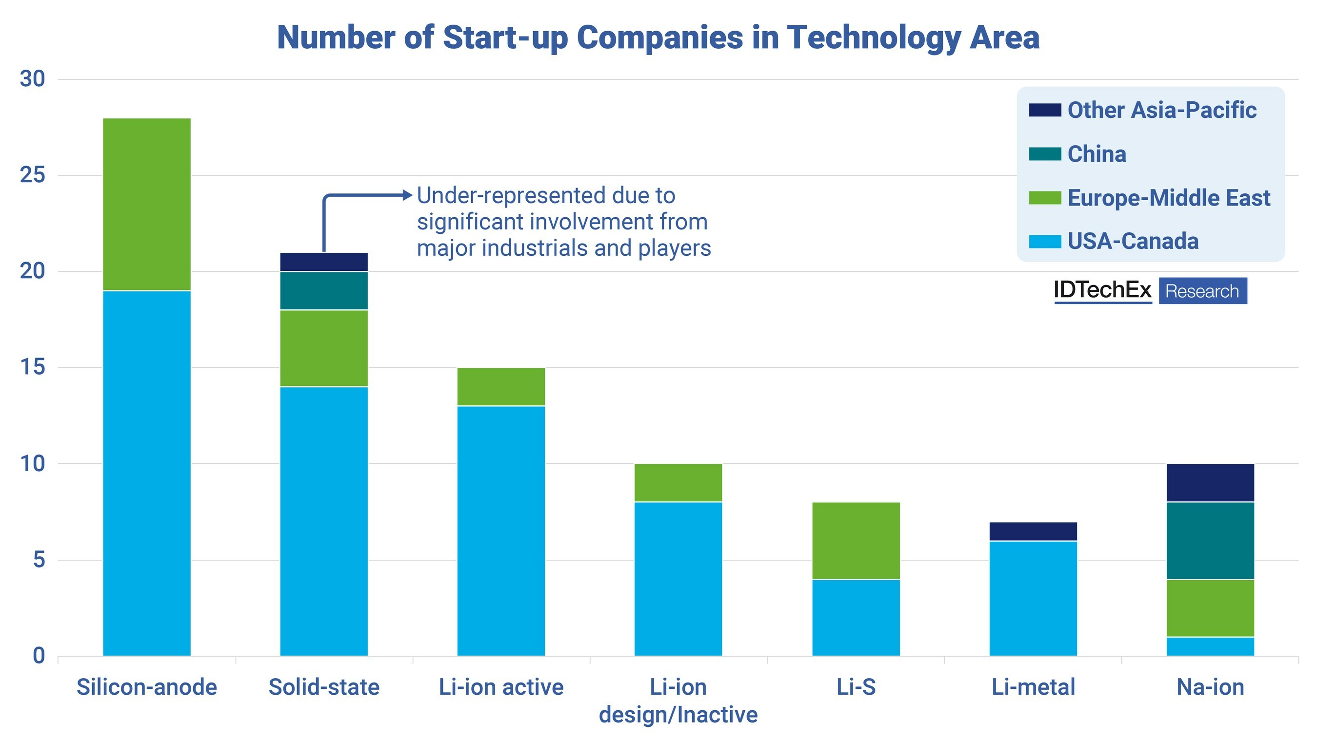 Advancements and Competition Key Factor Behind IDTechEx's US$380B Li ...