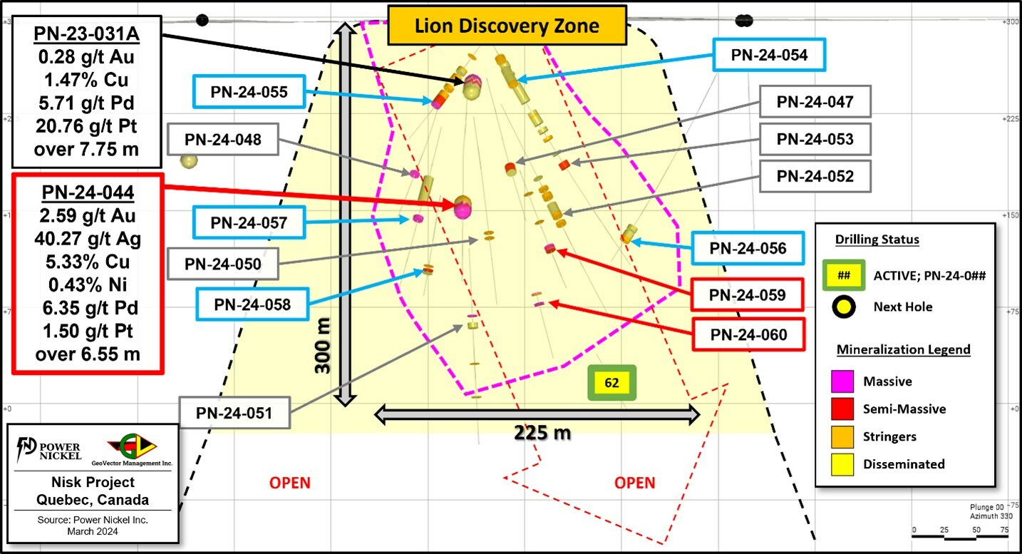 Figure 1: Longitudinal view of the Lion Discovery zone; Presenting the location of the mineralized intersections for hole PN-24-059 and PN-24-060 (in red), as well as previously announced holes (in blue). (CNW Group/Power Nickel Inc.) Figure 1: Longitudinal view of the Lion Discovery zone; Presenting the location of the mineralized intersections for hole PN-24-059 and PN-24-060 (in red), as well as previously announced holes (in blue). (CNW Group/Power Nickel Inc.)