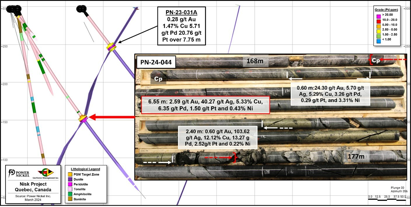 Figure 2: Core pictures showing the relation between observed massive chalcopyrite and grade in both PN-23-031A and PN-24-044, and massive chalcopyrite (MCp) observed in four other recent holes. (CNW Group/Power Nickel Inc.)