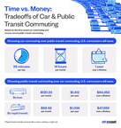Time is Money: New Coast Study Reveals the Cost of Commuting in the U.S.