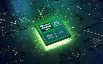Elektrobit announced EB zoneo GatewayCore, the first software product to enable, configure and integrate the new generation of hardware accelerators of modern microcontrollers for use in advanced automotive electrical/electronic architectures based on the widely adopted Classic AUTOSAR standard. Available today on Infineon’s AURIX™ TC4x, the new software simplifies configuration of complex networking gateway use cases, reducing time, integration efforts and costs for OEMs and Tier 1 suppliers.
