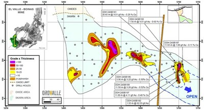 Figure 2: Grade x Thickness Longitudinal section A-A' Boins South (CNW Group/Orvana Minerals Corp.)