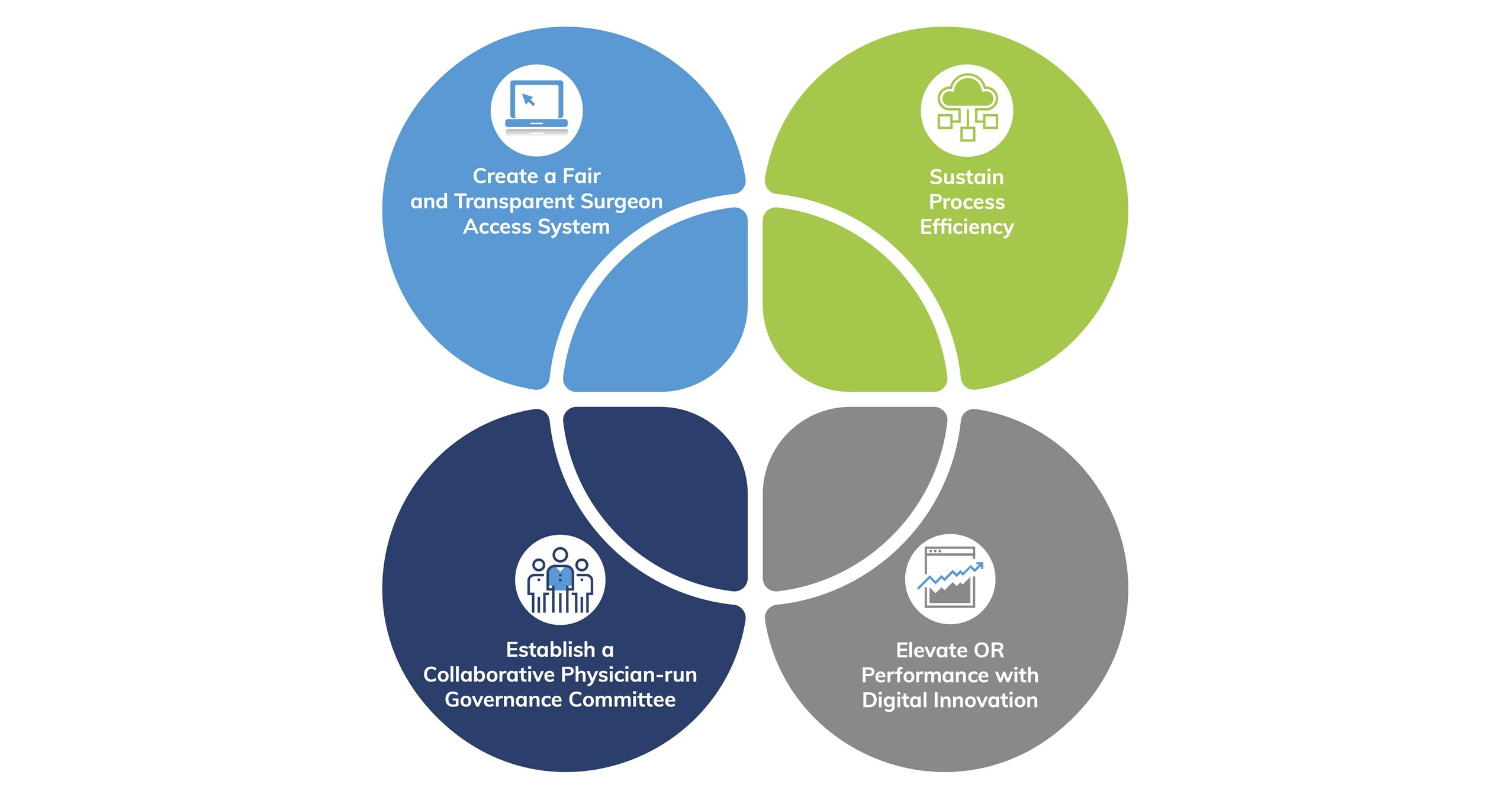 Hospitals and Health Systems Improve Utilization 20% & Surgical Volume ...