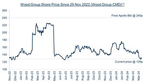 Sparta Capital Sends Letter to Board of Directors of Wood Group