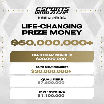 $60million+ EWC Prize Pool