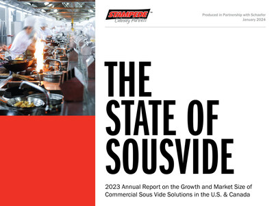 From The State of Sous Video 2023 Report by Stampede Culinary Partners