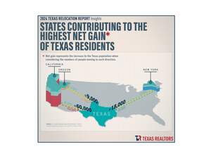 De California a Texas: El traslado más grande de Estado a Estado en los Estados Unidos