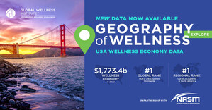 United States Wellness Economy Now Valued at $1.8 Trillion - The Largest Wellness Market in the World