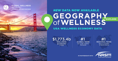 Global Wellness Institute, in partnership with National Academy of Sports Medicine®, releases new data on all 11 US wellness sectors.