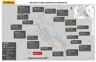 Figure 3: Malartic H - Significant Intercepts Map (CNW Group/O3 Mining Inc.)
