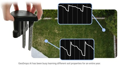 GeoDrops AI has been busy learning different soil properties for an entire year.