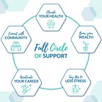 Health Carousel Introduces Innovative 'Full Circle of Support' Program to Elevate Employee Well-Being