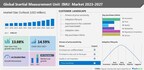 Inertial Measurement Unit (IMU) Market size is set to grow by USD 7761.28 mn from 2023-2027, ACEINNA Inc., Adafruit Industries LLC and Analog Devices Inc., and more to emerge as Some of the Key Vendors, Technavio