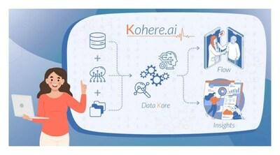 Kohere.ai Overview