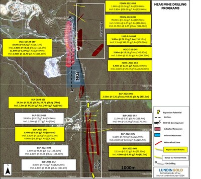 Figure 1: Near-mine drilling program showing FDN, FDN East, Bonza Sur and selected results (CNW Group/Lundin Gold Inc.)