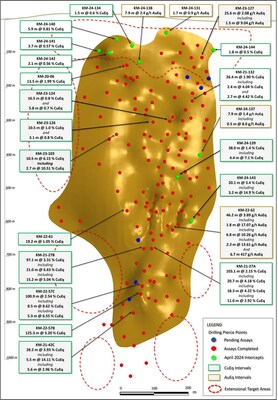 Figure 1. Long section looking east, displaying new drill holes reported in this release (labels highlighted yellow). See Tables 1-3 for additional details. The true width of mineralization in this area is yet to be determined. See Table 1 for constituent elements, grades, metals prices and recovery assumptions used for AuEq g/t and CuEq % calculations. Analyzed Metal Equivalent calculations are reported for illustrative purposes only. (CNW Group/Arizona Metals Corp.)