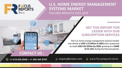 U.S. Home Energy Management Systems Market Focus Insight Report by Arizton